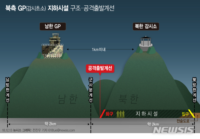[그래픽]북한, GP 철수로 일부 '공격출발계선' 2km 후퇴