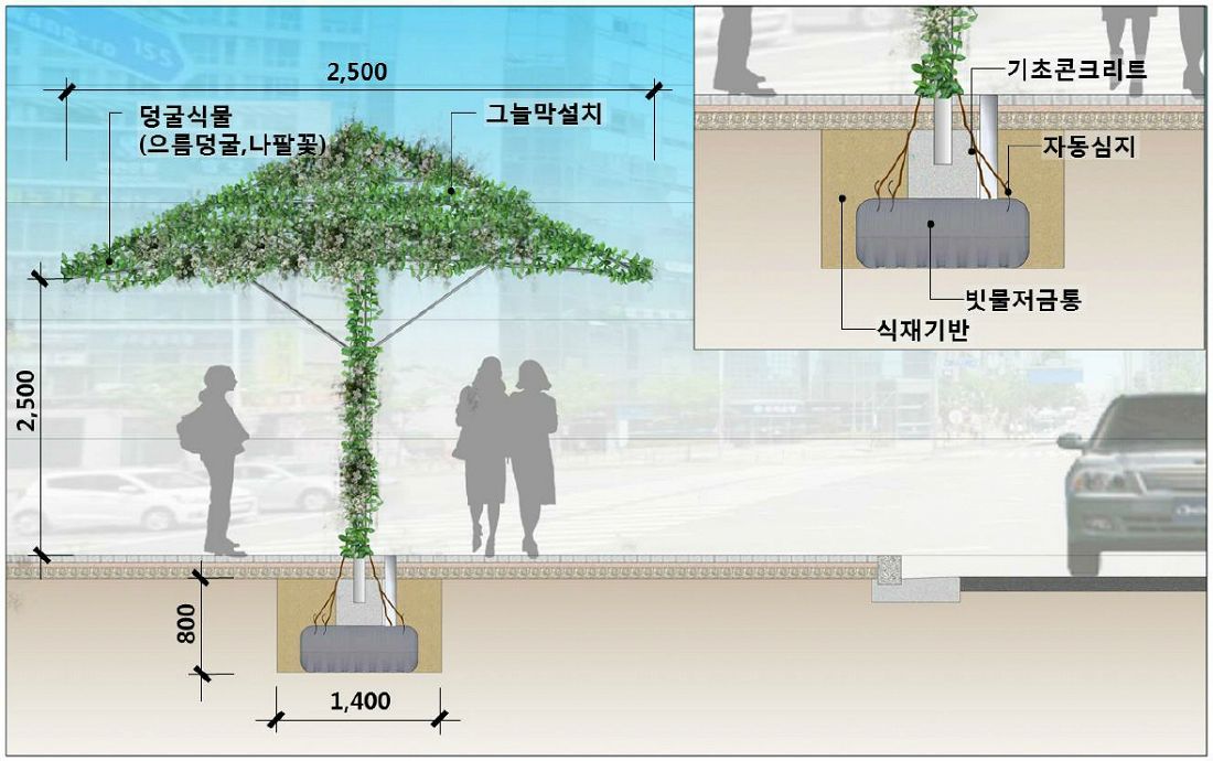 그늘 이미지