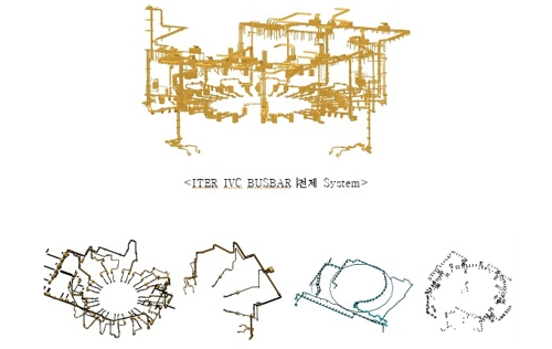 ITER IVC BUSBAR 시스템 [국가핵융합연구소 제공=연합뉴스]