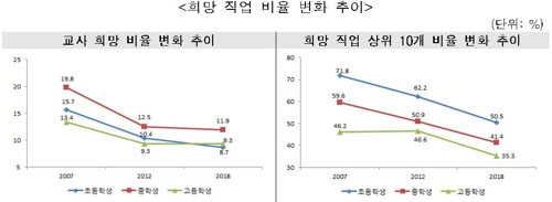 [êµì¡ë¶ ì ê³µ]