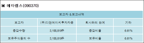 디앤에이치 이미지