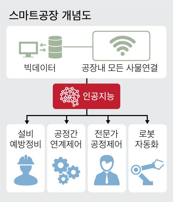 삼성중기 이미지