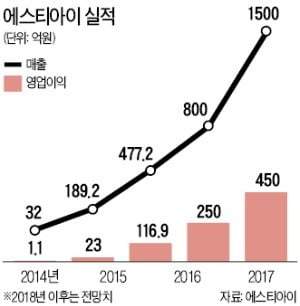 모재 이미지
