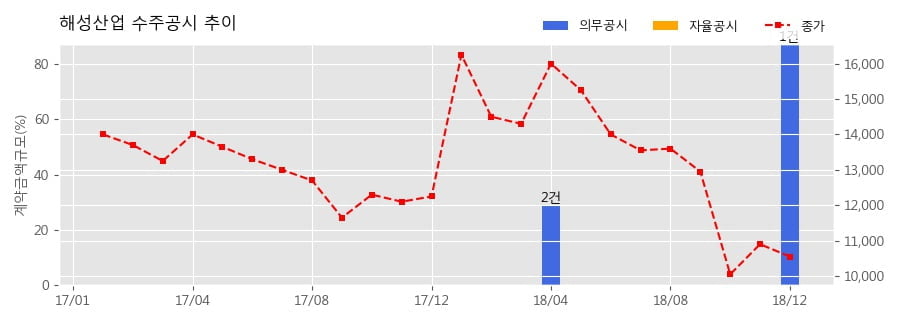 해성종합건축사사무소 이미지