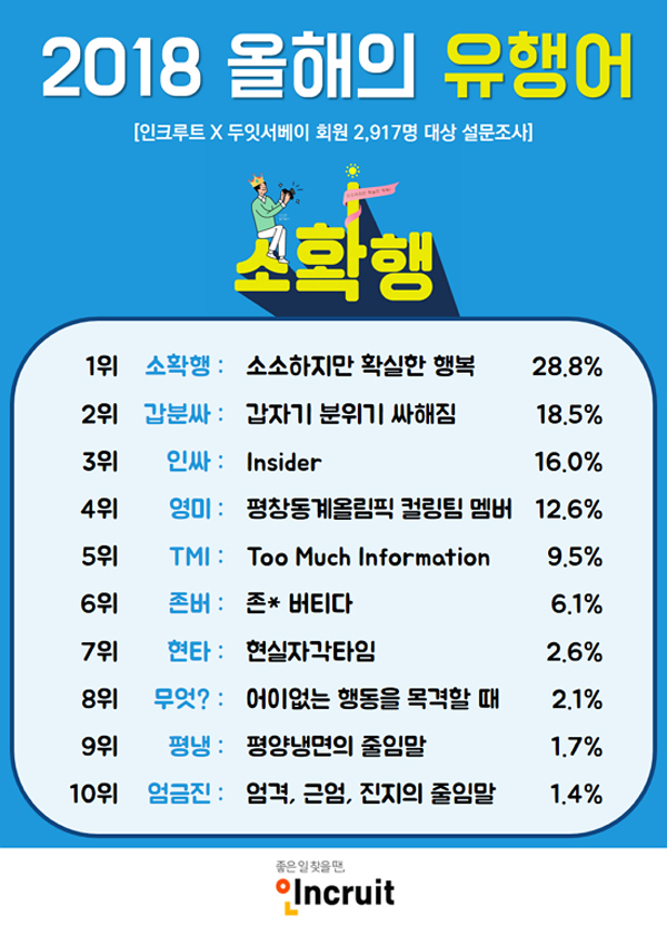 소확행 이미지