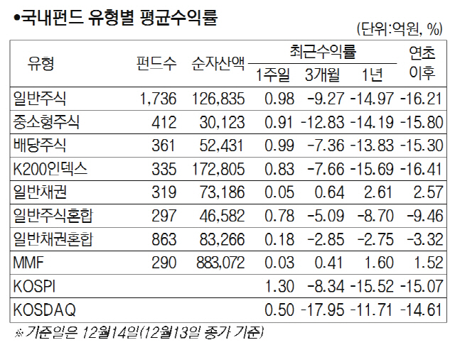 서경유화 이미지