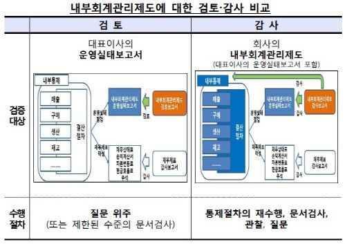 회계법인이상 이미지