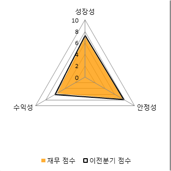 대우종합부품 이미지