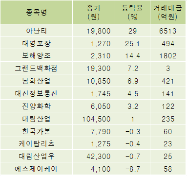 대영정보통신 이미지