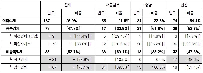 88직업소개소 이미지
