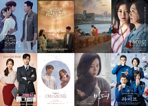 Cable channel tvN, which promised various contents, produced a number of box office hits in 2018 with bold attempts regardless of genre and actor.Drama Mother, Sweet Relief Life, Love Live!, My Man from Nowhere , starting with Why is Kim Secretary? , Knowing Wife , Mr. Shane , Hundred Days of the Day , Boyfriend , Memories of Alhambra Palace , Top Star Yubaek .There are three young actors who have improved the perfection of their works by including veteran actors and countless characters played by new actors, as well as box office performance and acting ability.Kim Tae-ri of Mr. Sean and The Hundred Days of the Nang D.O. (Exo Dio), My Man from Nowhere IU (Lee Ji-eun) are the main characters.The three men have washed away all the different concerns and proved to be actors with solid acting skills at the same time as star and box office power.Mr. Shane Kim Tae-ri, is it his first debut film?Kim Tae-ri, who made his acting debut with drama, made his debut with the movie Girl (director Park Chan-wook), and was called Cinderella by Chungmuro.But the level of acting and unrivaled aura that would not be believed to be the first commercial film overshadowed the passive modifier Cinderella.Kim Tae-ri, who later played on screen as 1987 and Little Forest, was featured in the main character of Kim Eun-sooks new film Mr. Shine (playplayed by Kim Eun-sook directed by Lee Eung-bok), which caused a big talk.The opponent who had to breathe together was Lee Byung-hun. Mr. Shine was Lee Byung-huns return to Drama and Kim Tae-ris debut.As a drama of the romance artist Kim Eun-sook, there was a lot of concern about the age difference between the two until the beginning of the airing, but the background of the late Korean era was more highlighted than romance.Thanks to its magnificent production and the impressions of history, Mr. Shen has written a new history with a top audience rating of 18.1% (based on Nielsen Korea/pay platform nationwide).Kim Tae-ri, who served as a girl, became a baby and became a dignified and elegant figure without any awkwardness.At the same time, he was a righteous man, and he expressed a hard tone with his hard eyes and heavy vocalization.In front of Lee Byung-hun, who can not disagree with anyone in acting ability, he never was pushed and built a female character with independence, not someones woman.Kim Tae-ri, who created life characters in her first Drama debut, was reborn as the best complete expectant of 2018.One Hundred Days D.O., Successful Rocco Namju JumpD.O., who mainly worked with male actors, challenged his first romantic comedy with Nam Ji-hyun through The Hundred Days of the Nang Gun (playplayed by No Ji-seol, director Lee Jong-jae).Unlike the impression that he looked solemn, he showed off his absurdity and the wrong side without hesitation and was also fluent in comic acting.There was no shortage of romantic breathing with Nam Ji-hyun.This led to the reversal of the One Hundred Days of the Nang Gun.Compared to other Dramas, the last episode of One Hundred Days, which was not a big anticipated work, recorded an average of 14.4% and a maximum of 16.7%, leaving the top TVN monthly drama and the fourth overall.D.O., who won the first romantic comedy genre, has further strengthened its foothold as a Loko Namju and re-proven the individuals past stardom.My Man from Nowhere IU, acting as deep as singingFrom the start, there was a lot of talk and a lot of trouble.There is a backlash when the news that IU, which has been controversial in the past, is in harmony with actor Lee Sun Gyun, who is 18 years old.The title of My Man from Nowhere, which reminds me of romance at first glance, also played a part in the animosity.However, when the veil was removed, viewers cheered by exploring the value of My Man from Nowhere (playplayplay by Park Hae-young, director Kim Won-seok).The solidarity between Lee Ji-an and Lee Sun Gyun, who were in charge of the IU in the play, gave great comfort and sympathy and delivered precious feelings given by people rather than love.Many viewers shed tears, especially in the performance of IU, who became a rough woman who held the cold reality all over her body and was lonely with her whole body.Hope expressed the misfortune and wound of the Ijian character through the focus that is not read, the thinness that seems to fall down at any moment, and the dry tone.Drama It is IU that once digested the beautiful sadness through Lovers of the Moon - Bobo Sensei.However, unlike the time when the controversy was caused by the small amount of smoke, the IU showed a no-nonsense performance.Why is Kim secretary?  Knowing wife  Boyfriend ..It is the landslide victory of the tree pole.TVNs monthly dramas such as Lets do the ceremony 3, Cross, The moment I want to stop - About Time, To you who forgot the poem, and Kyeryong Sunnyeojeon showed a slower appearance than the tree drama except for Why is Secretary Kim doing that (playplayplayed by Baek Sun-woo, director Park Joon-hwa), which inherited Baton from My Man from Nowhere, enjoyed close popularity with the syndrome.Park Seo-joon and Park Min-youngs Loco, which were both strong and strong, were enough to cause viewers excitement.Ji Sung and Han Ji Mins Knowing Wife (playplayed by Yang Hee-seung, directed by Lee Sang-yeop) also maintained stable ratings and dominated the topic.However, 100 Million Stars from the Sky (playplayed by Song Hye-jin directed by Yoo Jae-won), which was aired following Knowing Wife, remained in a low audience rating due to its strong atmosphere despite the performances of the leading actors Seo In-kook and Jung So-min.Song Hye-kyo and Park Bo-gums authentic melody Boyfriend (playplayed by Yoo Young-ah, director Park Shin-woo) are expected to continue the momentum of the break.The romance of the two people who gathered the topic with the combination amplified the expectation of viewers and the audience rating is also cruising as expected.However, the lack of probability and the narrative that is regrettable are pointed out as problems, so attention is focused on whether it can bring back the beauty of the species.In addition, Saturday Drama Love Live!, Nine Room and others have been successful, and Memories of Alhambra Palace starring Hyun Bin and Park Shin-hye is playing the anbang theater with fresh AR (Augmented Reality) materials and fantasy, suspense and romance genres.Top star Yoo Baek-i also announced Fridays Dramas successful cruise.