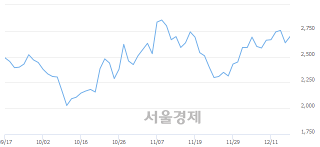 (유)성문 이미지