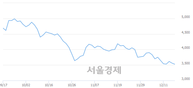 (유)상선 이미지
