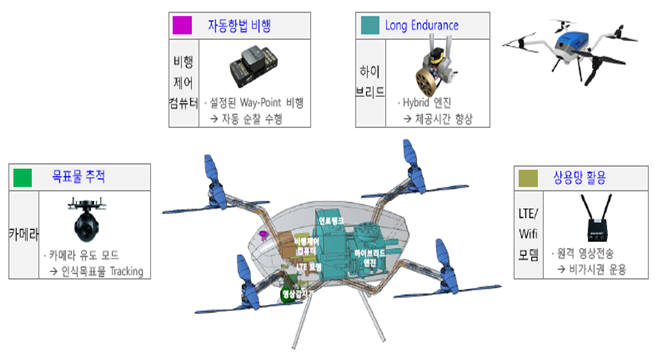 재원산업개발 이미지