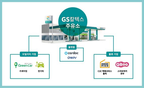 GS 파트너 주유소 이미지