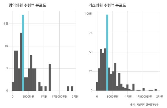의원상회 이미지