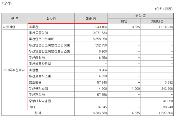주식회사 두산시스템 이미지
