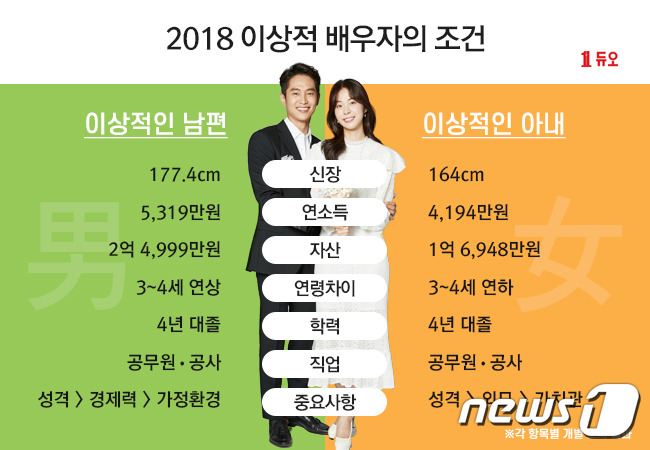 듀오 제공© News1