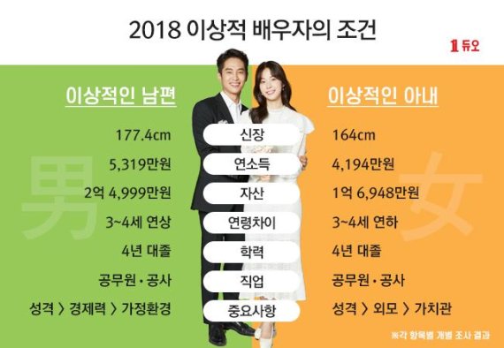 이상적인 이미지