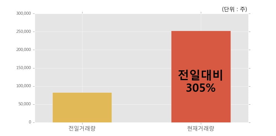 (주)상아프론테크 이미지