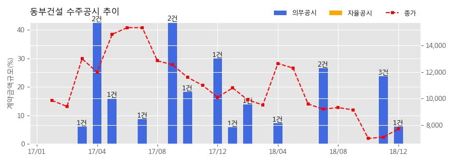 동부강남(주) 이미지