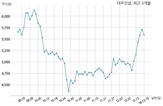 주식회사 디케이 이미지
