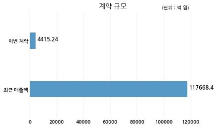 주식회사 디케이 이미지