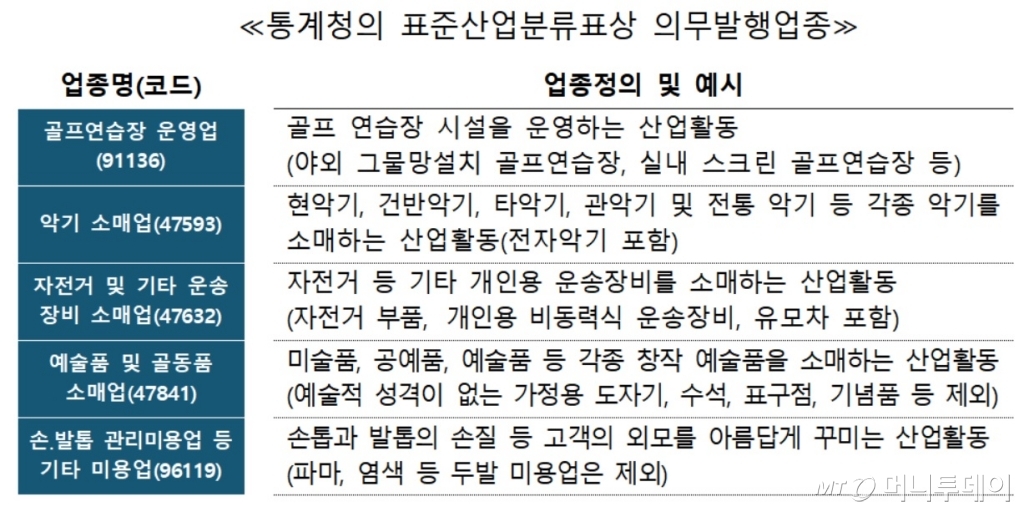 예술품 소매업 이미지