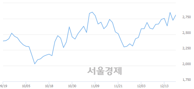 (유)성문 이미지