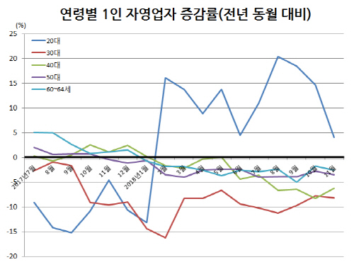 자료=통계청