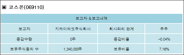 주식회사 지케이 이미지