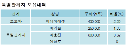 주식회사 지케이 이미지
