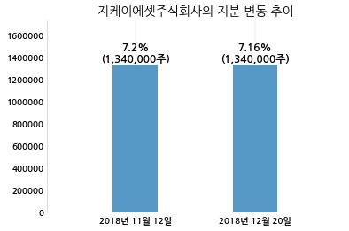 주식회사 지케이 이미지