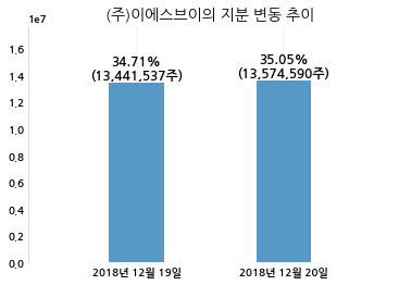 (주) 피에스엠씨 이미지
