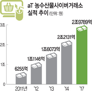 다웃는다 이미지