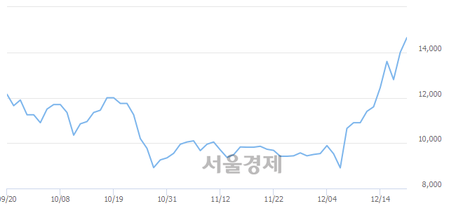 장원통신 이미지