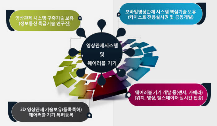 에스엘테크 이미지