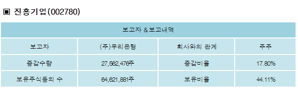 (주)우리은행 이미지