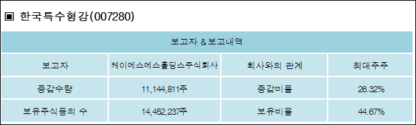 케이에스주식회사 이미지
