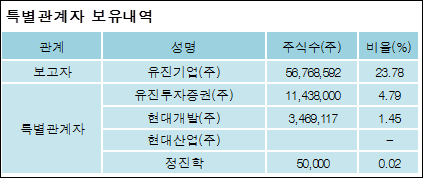 유진기업(주) 이미지