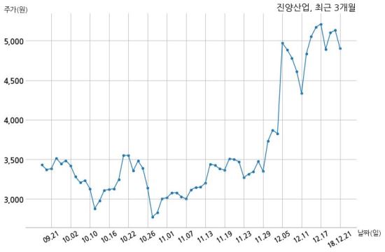 (주)진양기업 이미지