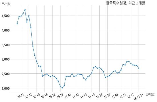 한국특수형강(주) 이미지