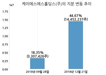 한국특수형강(주) 이미지