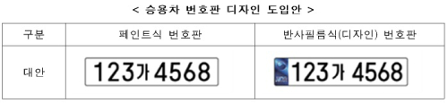 국토부는 소비자들이 희망에 따라 페인트식 번호판과 태극문양 디자인이 삽입된 반사필름식 번호판을 선택할 수 있게 할 계획이다. 국토교통부 제공