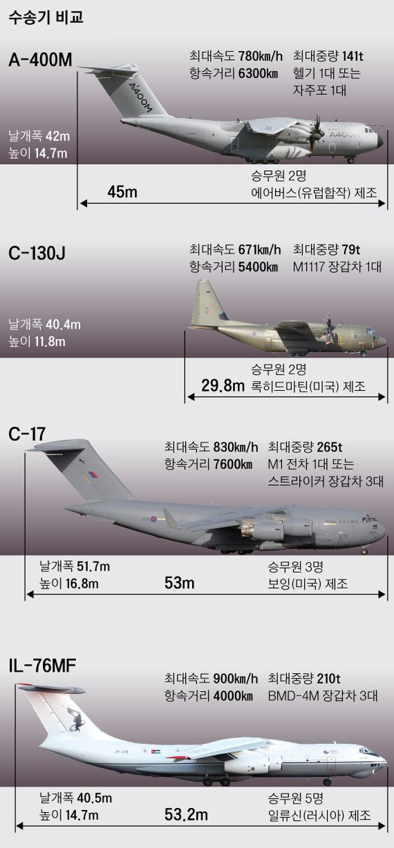 그래픽=박경민 기자 minn@joongang.co.kr