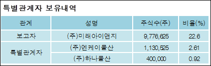 (주)미래아이앤지 이미지
