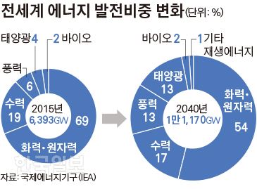 현에너지 이미지