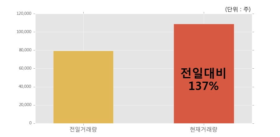 대원화성(주) 이미지