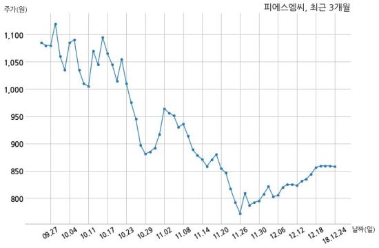 (주) 피에스엠씨 이미지