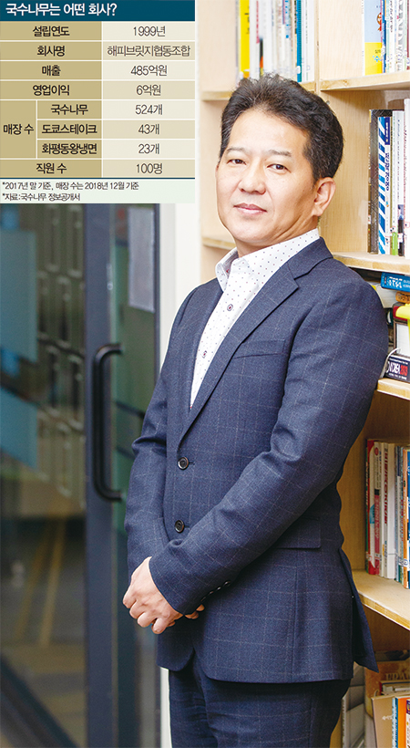 쿱차이즈 이미지